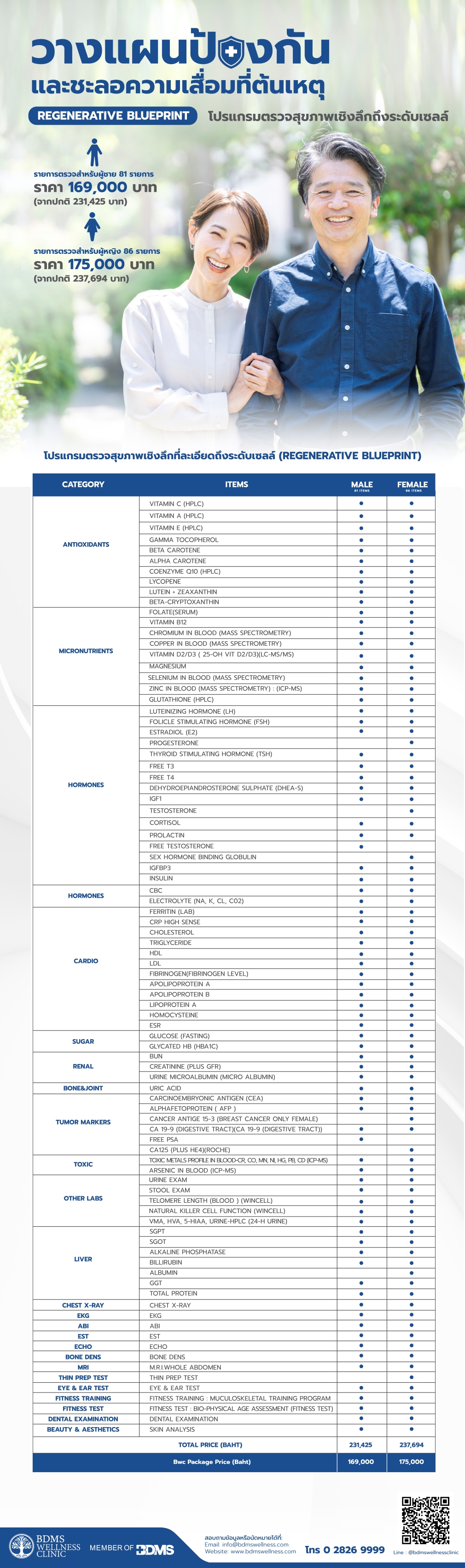 บริการตรวจสุขภาพเชิงลึกถึงระดับเซลล์ (Regenerative BluePrint) โปรแกรมตรวจสุขภาพเชิงลึกที่ละเอียดถึงระดับเซลล์ เพื่อวางแผนป้องกันและชะลอความเสื่อมที่ต้นเหตุ